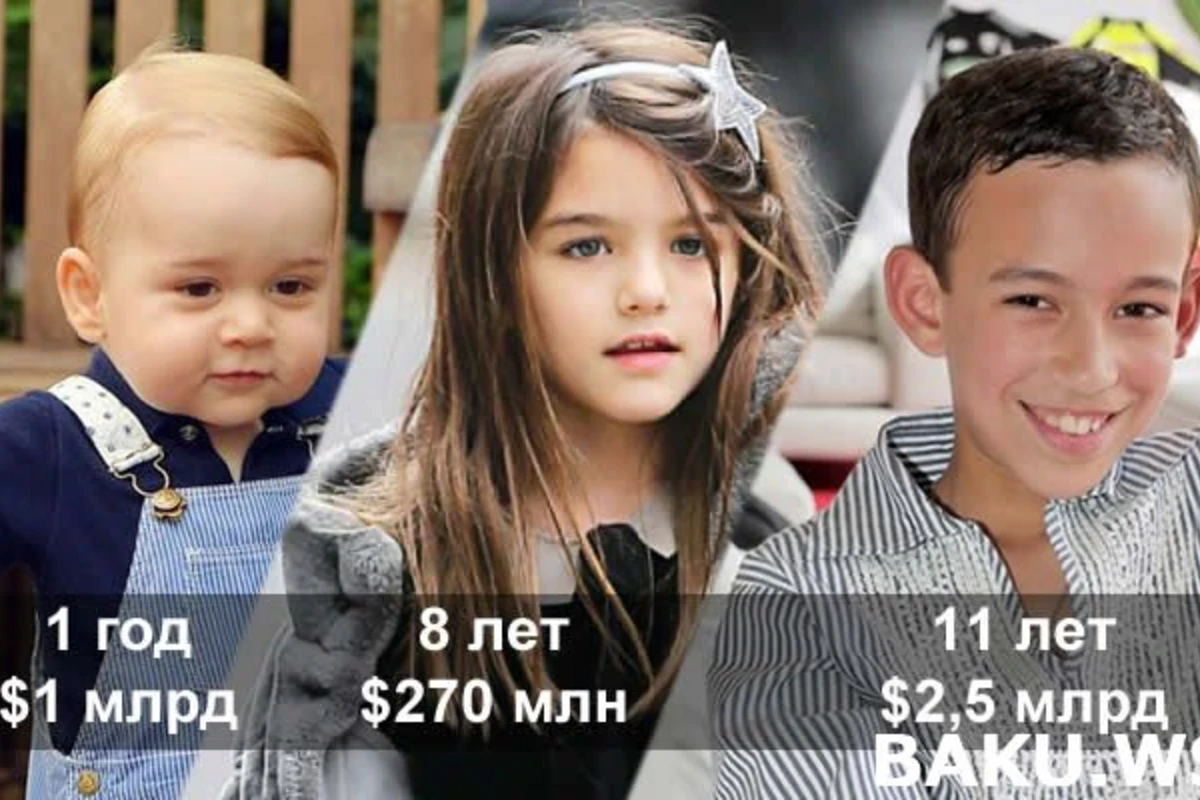 7 самых богатых детей на планете