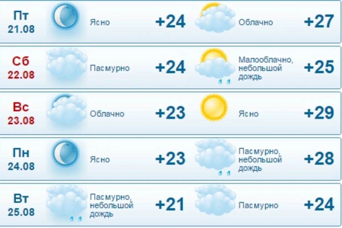До конца августа жаркой погоды в Баку не ждите