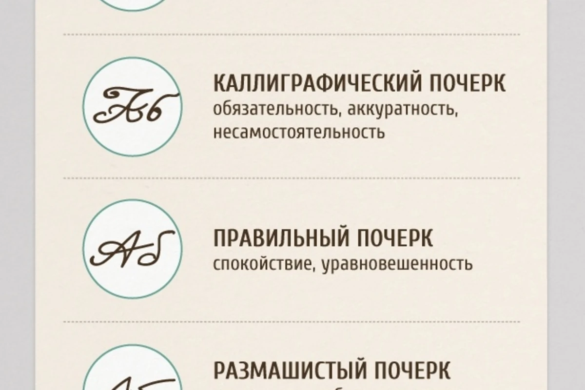 Как определить характер человека по его почерку