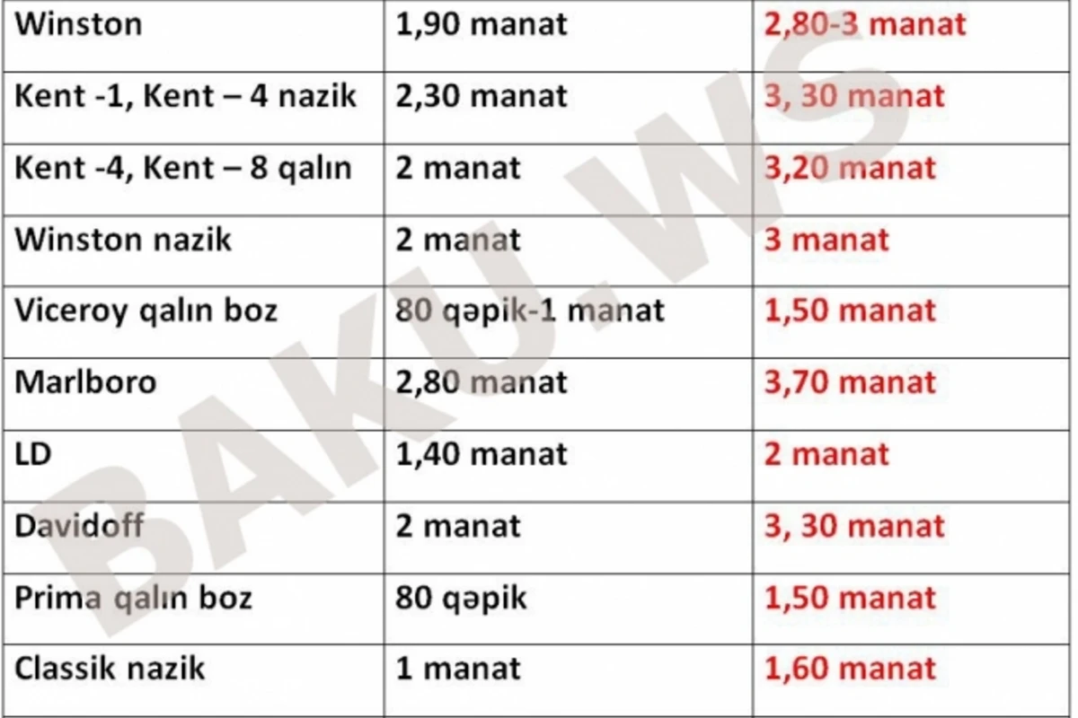 Сигареты подорожали на 50 процентов
