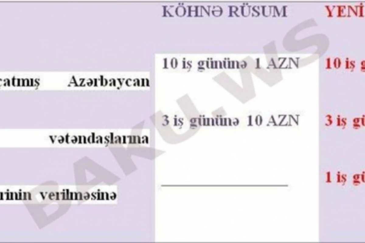 Asan Xidmət rüsumu qaldırdı (FOTO) Asan Xidmət rüsumu qaldırdı (FOTO)