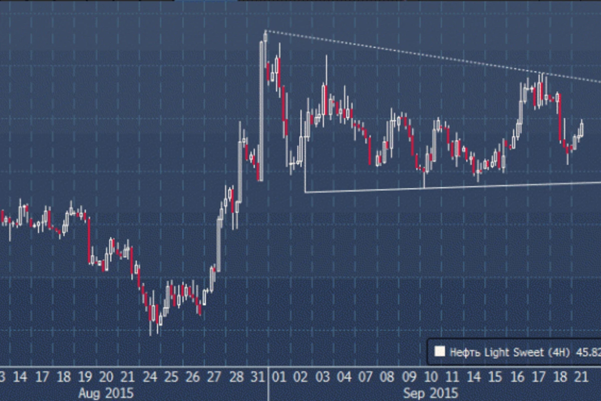 Нефть резко подорожала