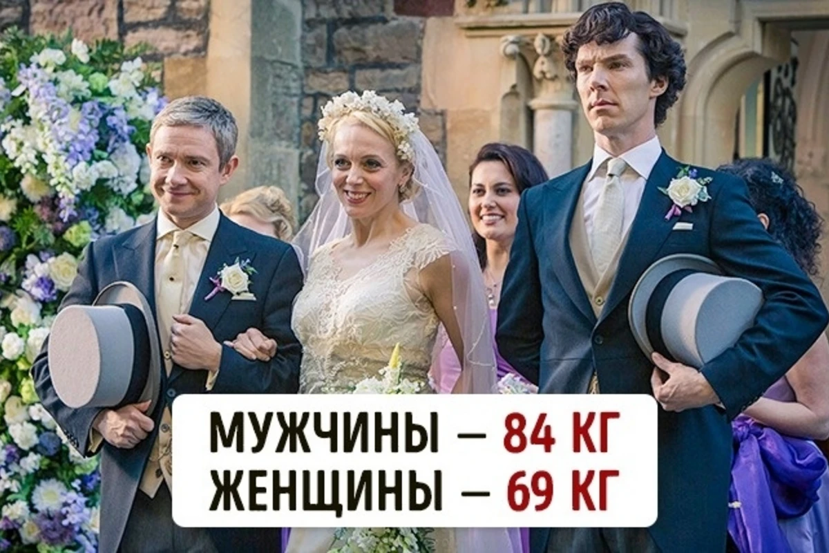 Сколько весят люди в разных уголках нашей планеты (фото)
