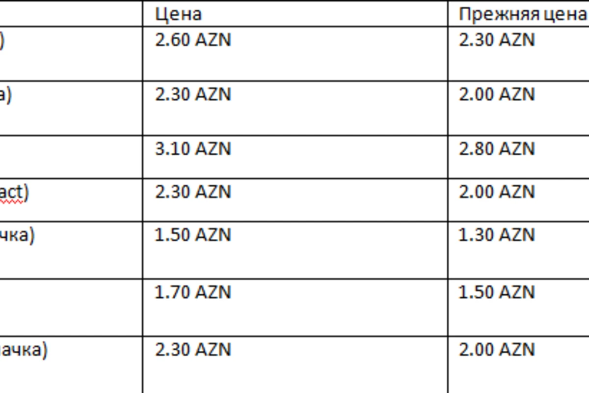 В Азербайджане подорожали эти марки сигарет (список) В Азербайджане подорожали эти марки сигарет (список)