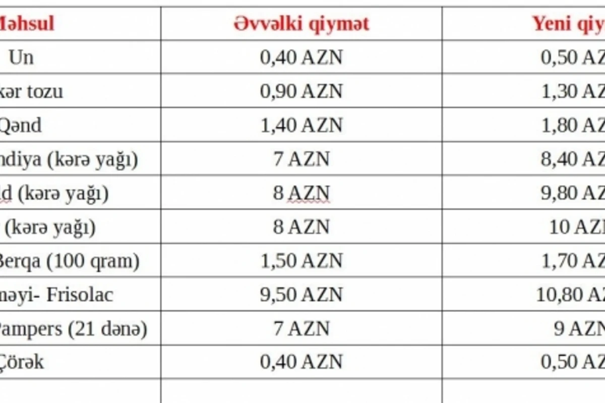 В магазинах резко подорожали эти товары (таблица цен)