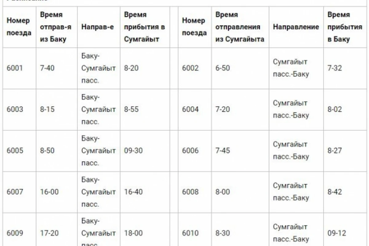 ЦЕНЫ билетов на электрички Баку-Сумгайыт (таблица) ЦЕНЫ билетов на электрички Баку-Сумгайыт (таблица)