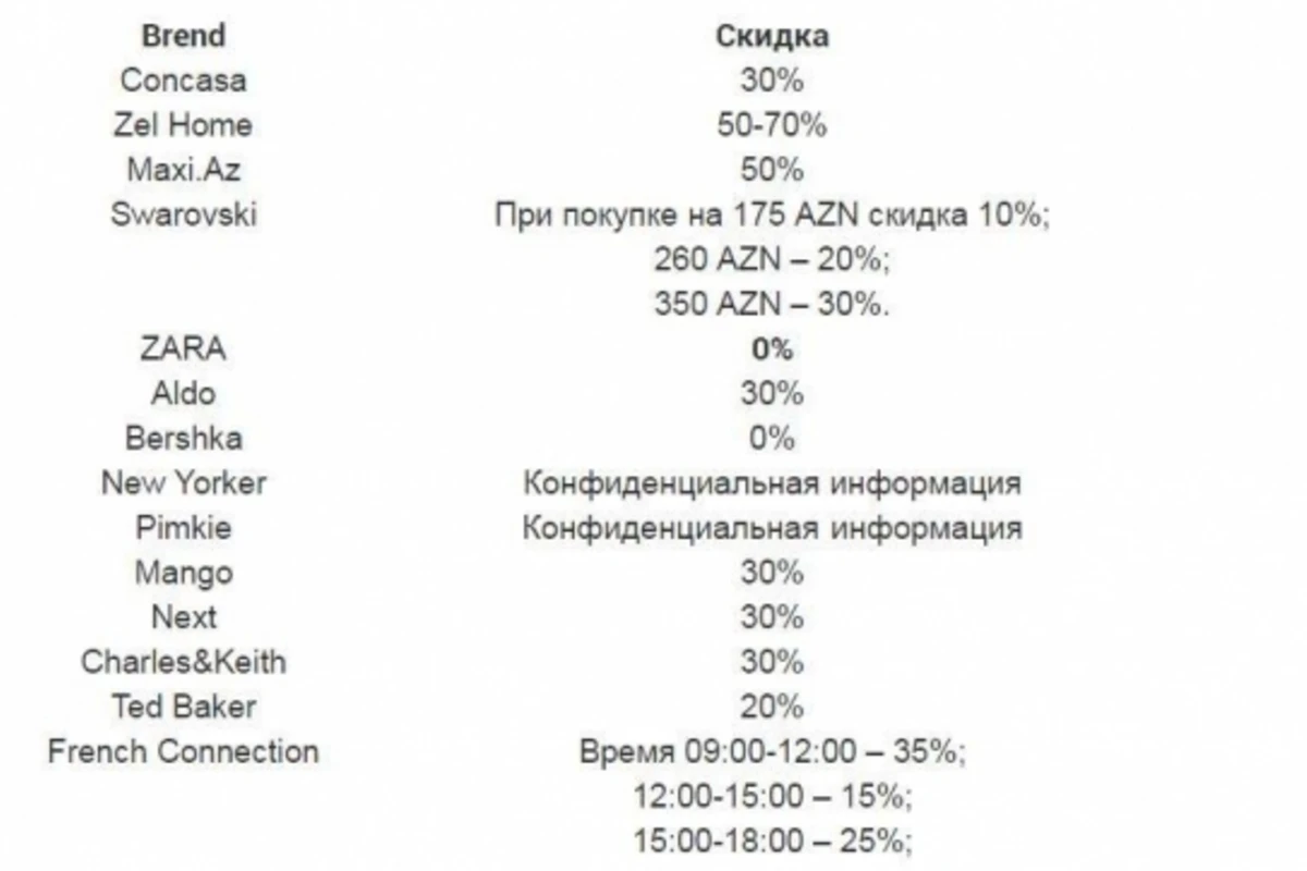 В магазинах Баку стартовала Черная пятница (СПИСОК) В магазинах Баку стартовала Черная пятница (СПИСОК)