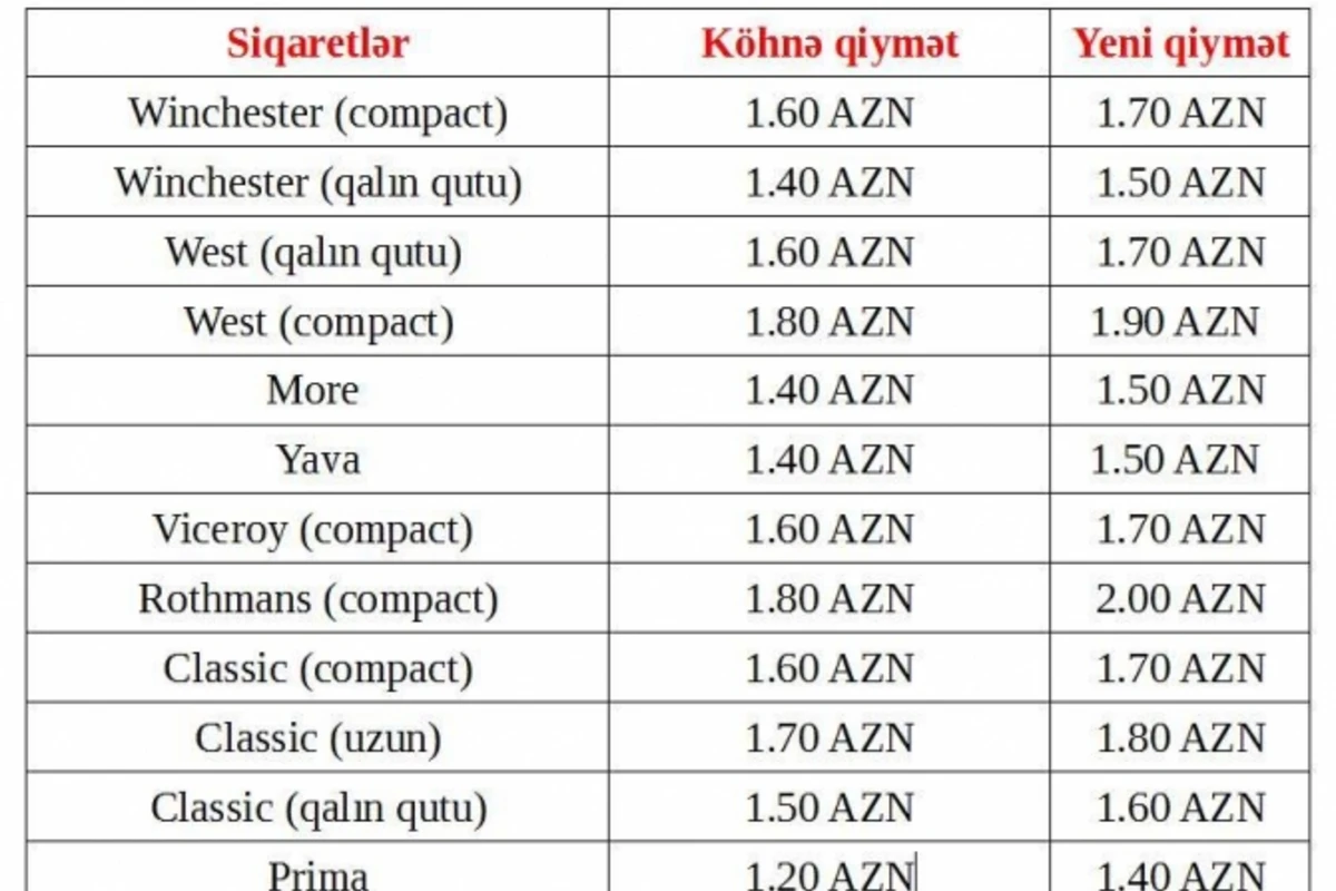 В Азербайджане выросли цены на сигареты (список)