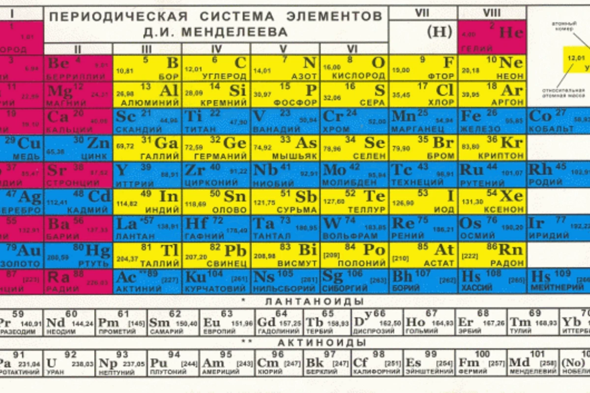 Ученые совершили прорыв