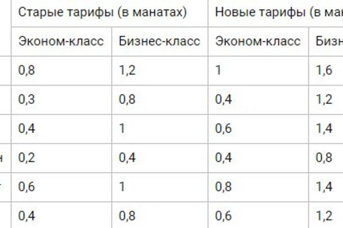 Подорожал проезд в электричках Баку - Сумгайыт - Баку (цены)