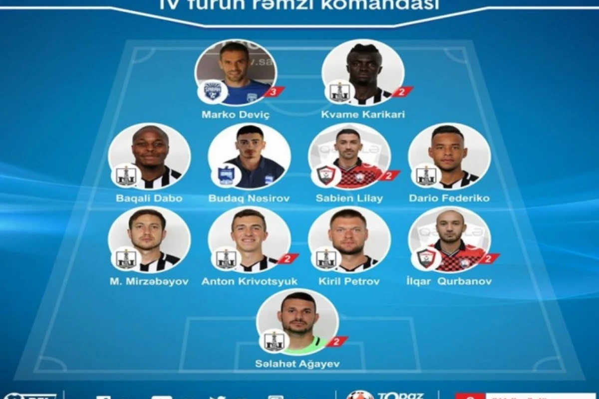 Azərbaycan Premyer Liqasında IV turun rəmzi komandası müəyyənləşib Azərbaycan Premyer Liqasında IV turun rəmzi komandası müəyyənləşib