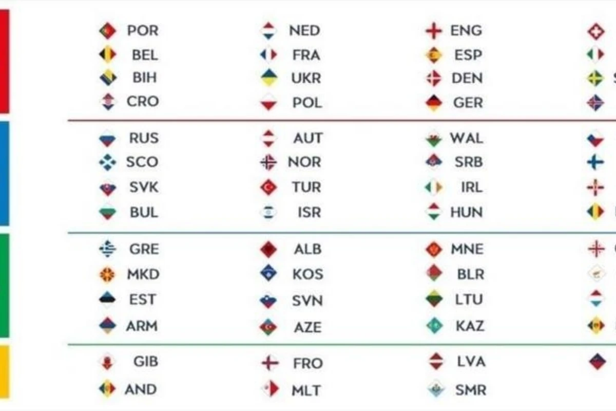 UEFA Azərbaycanı C liqasına yüksəldib