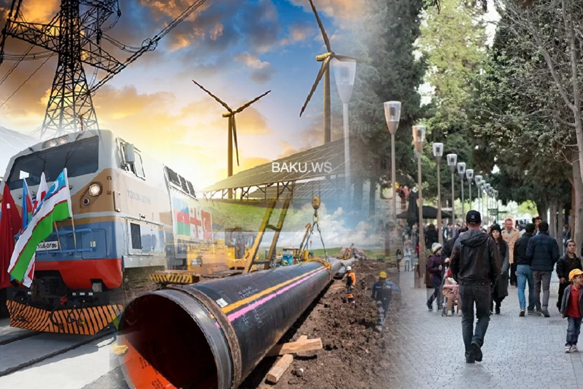 Azərbaycanın energetika və nəqliyyat sahələrində uğuru: Yoxsulluq və işsizlik kəskin azalıb - TƏHLİL