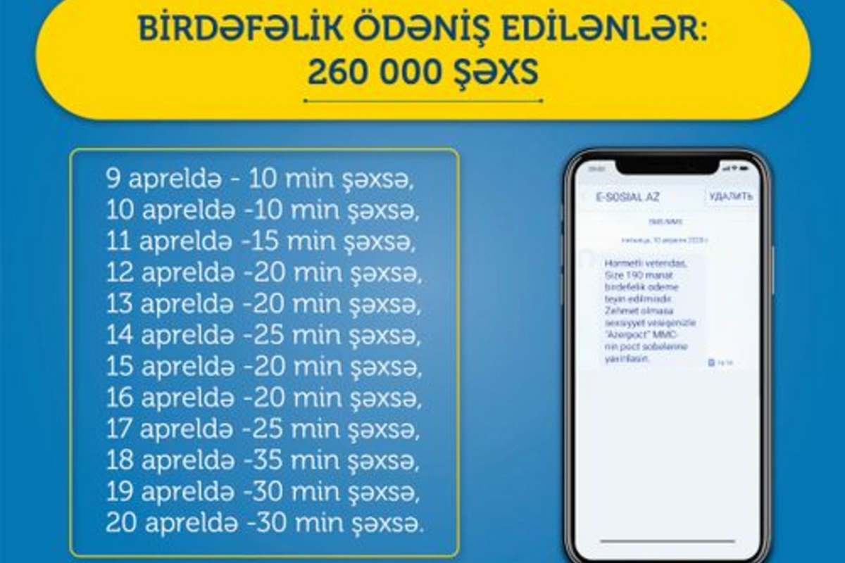 Daha 30 min nəfərə birdəfəlik vəsait köçürülüb
