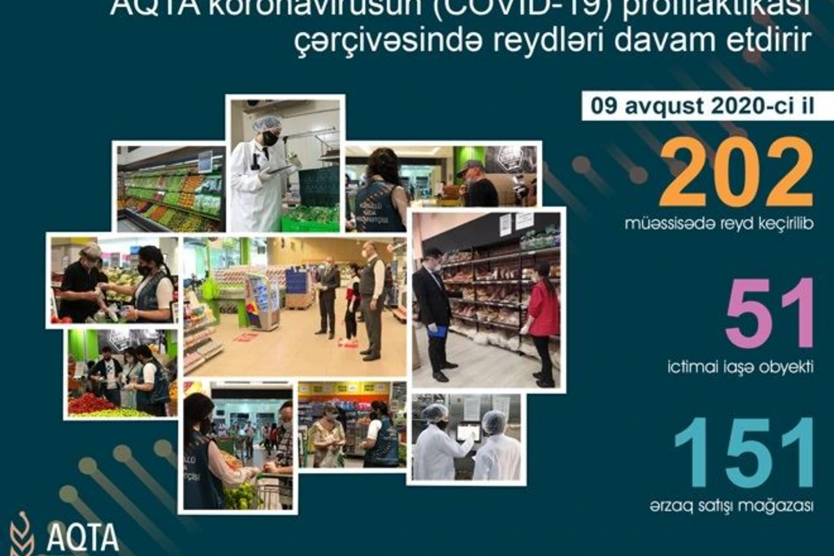 AQTA 51 obyektdə kobud qayda pozuntuları aşkarlayıb