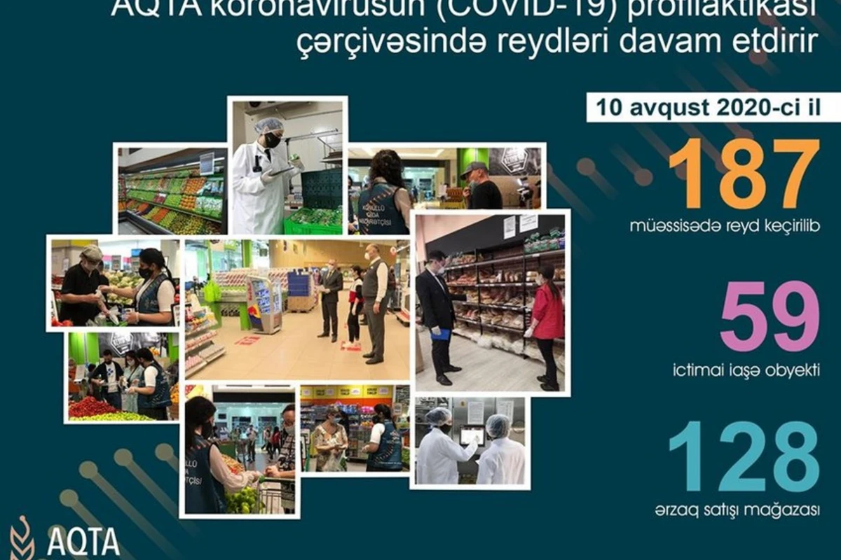 AQTA daha 58 obyektdə qayda pozuntuları aşkarlayıb AQTA daha 58 obyektdə qayda pozuntuları aşkarlayıb
