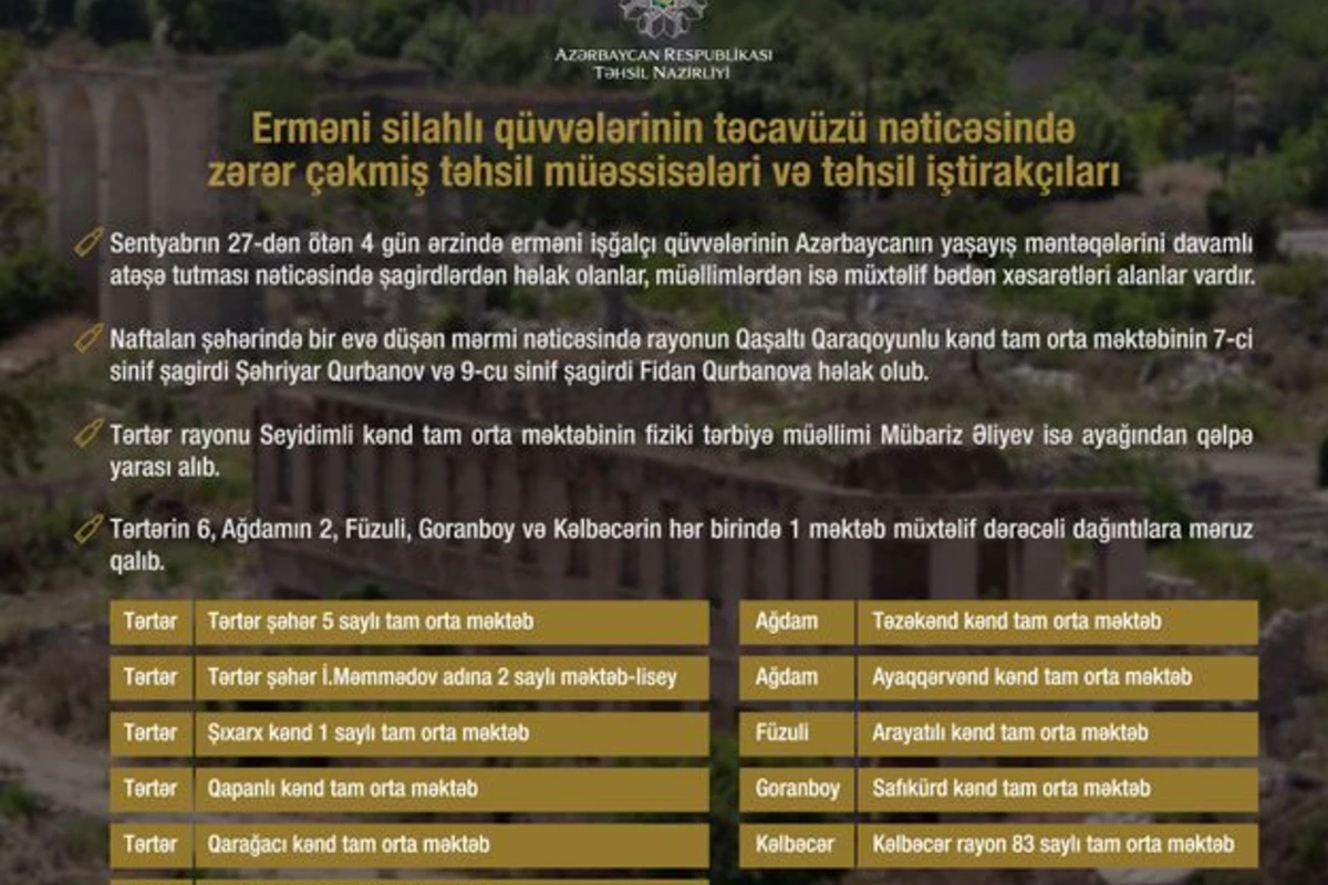 TN: Cəbhə bölgəsində dörd gündə iki şagird həlak olub TN: Cəbhə bölgəsində dörd gündə iki şagird həlak olub