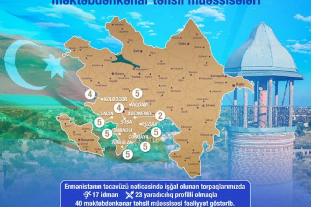 Dağlıq Qarabağ və ətraf rayonlarda yerləşən məktəbdənkənar təhsil müəssisələrinin sayı açıqlanıb