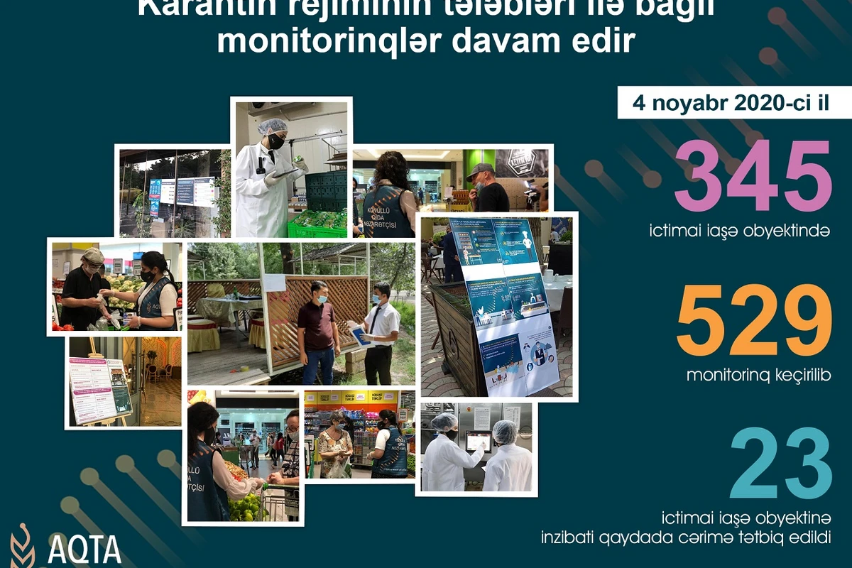 Karantin rejiminin tələblərini pozan ictimai iaşə obyektləri aşkarlandı Karantin rejiminin tələblərini pozan ictimai iaşə obyektləri aşkarlandı