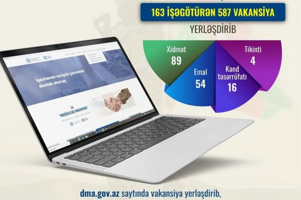 Şəhid ailəsi üzvləri və qazilər üçün vakansiyaların sayı AÇIQLANDI