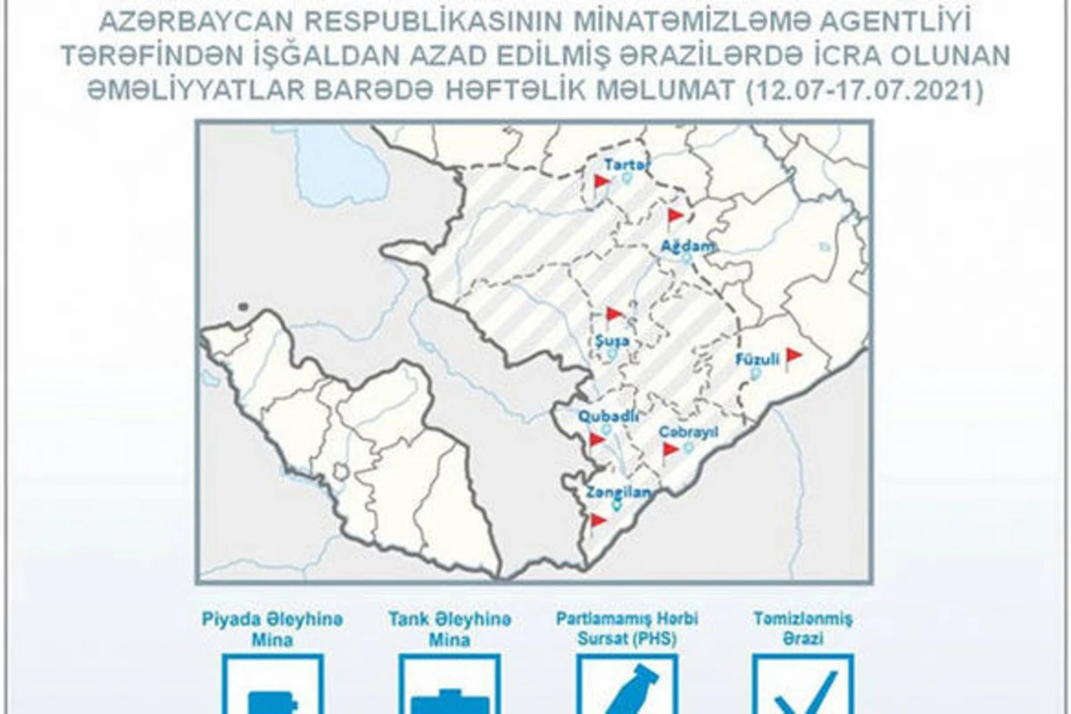 ANAMA son 1 həftədə nə qədər ərazini minalardan təmizlədi?