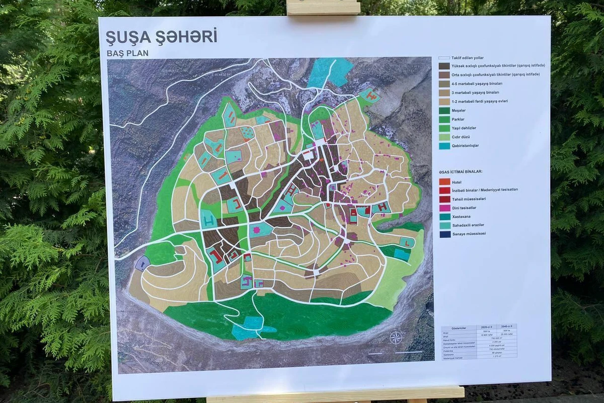 Şuşanın Baş planının detalları açıqlandı