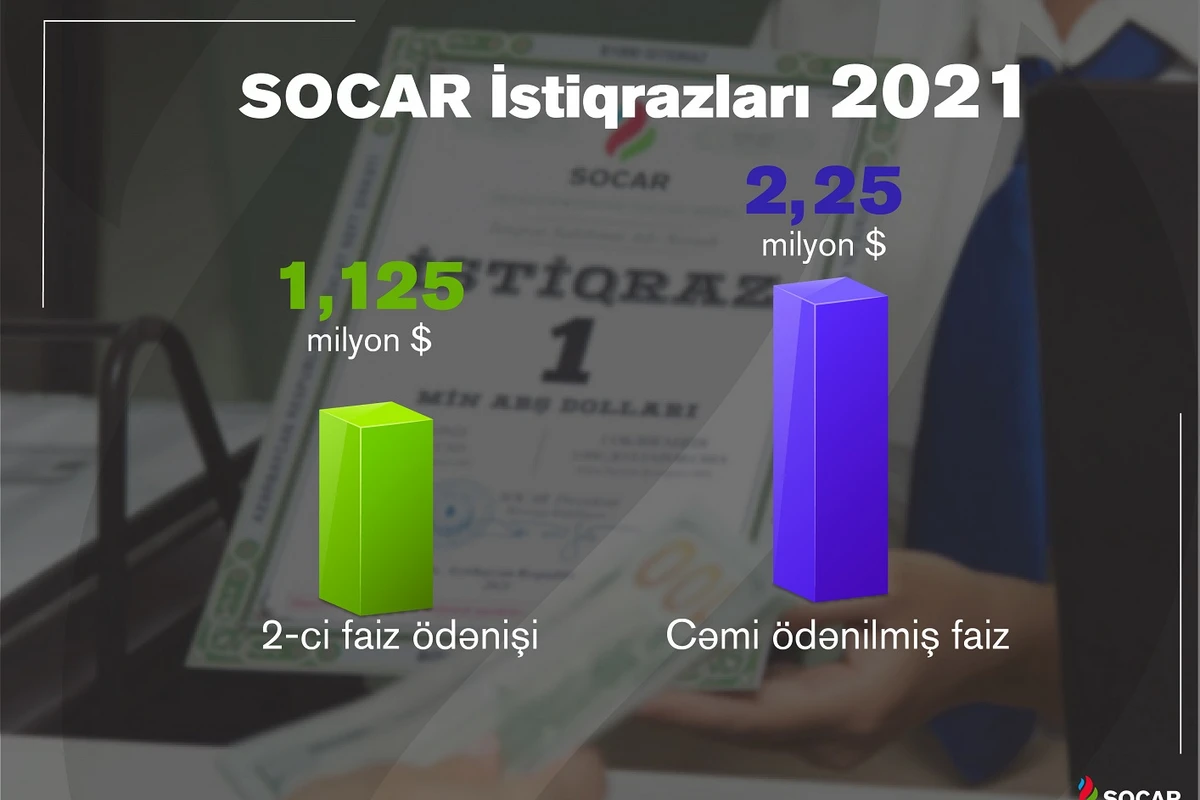 SOCAR назвала дату второго купонного платежа по облигациям