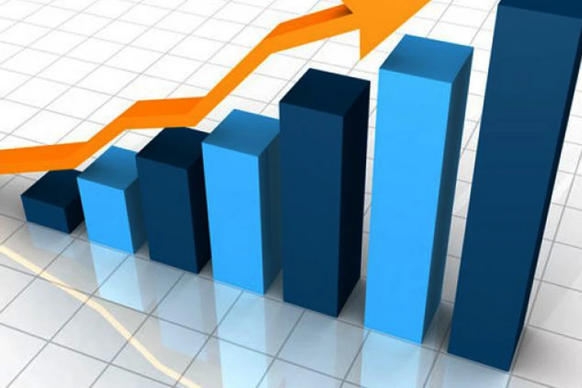 Azərbaycan iqtisadiyyatı 7%-dən çox böyüyüb Azərbaycan iqtisadiyyatı 7%-dən çox böyüyüb