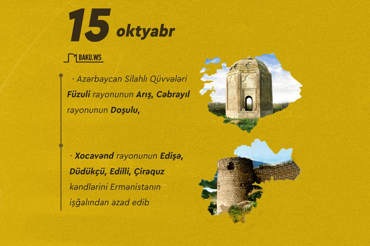 Vətən müharibəsinin 19-cu günü: Altı kənd işğaldan azad edilib - SİYAHI