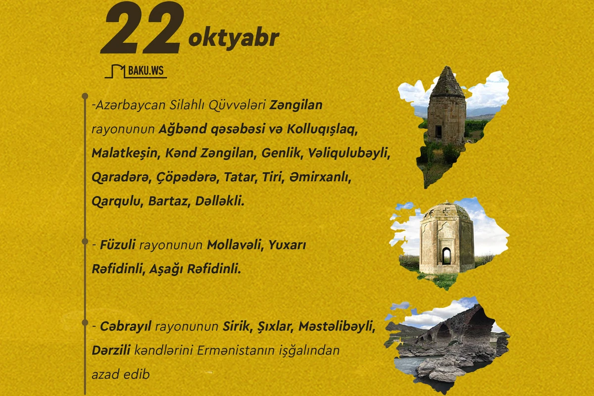 İki il öncə: Cəbhənin üç istiqamətində azad edilən kəndlər və qəsəbə - SİYAHI - VİDEO