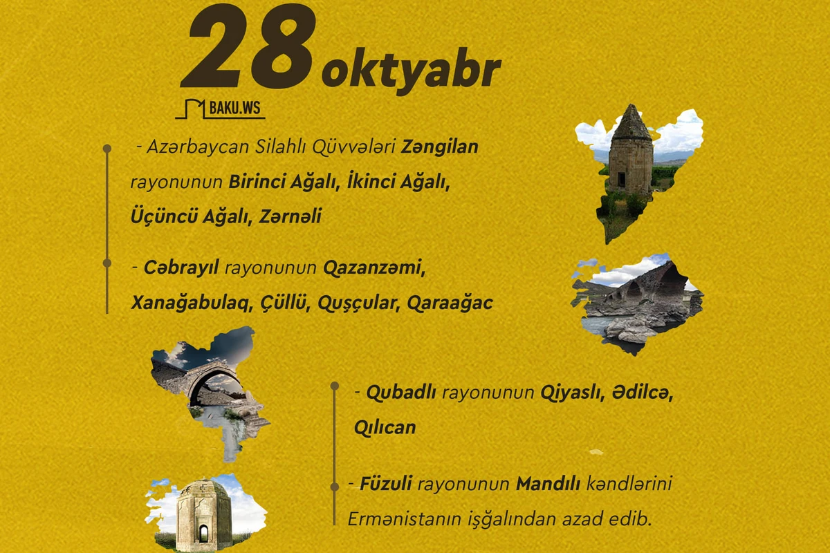 12 kəndin işğaldan azad edilməsindən 2 il keçir - SİYAHI