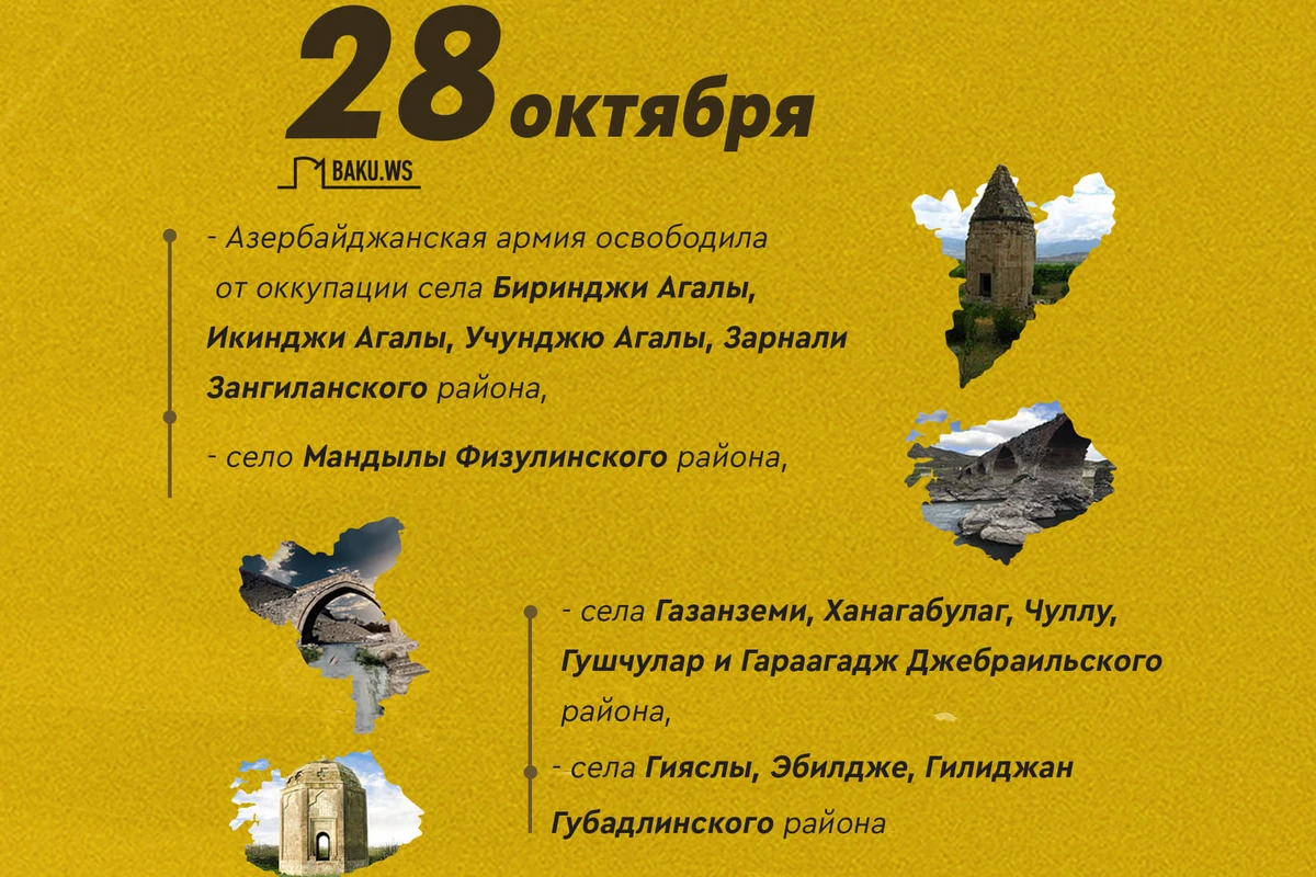 Отечественная война: Территории, освобожденные 28 октября