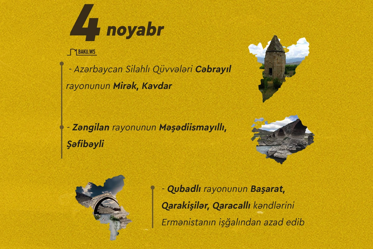 İki il öncə Cəbrayıl, Zəngilan və Qubadlı istiqamətində azad edilən kəndlər