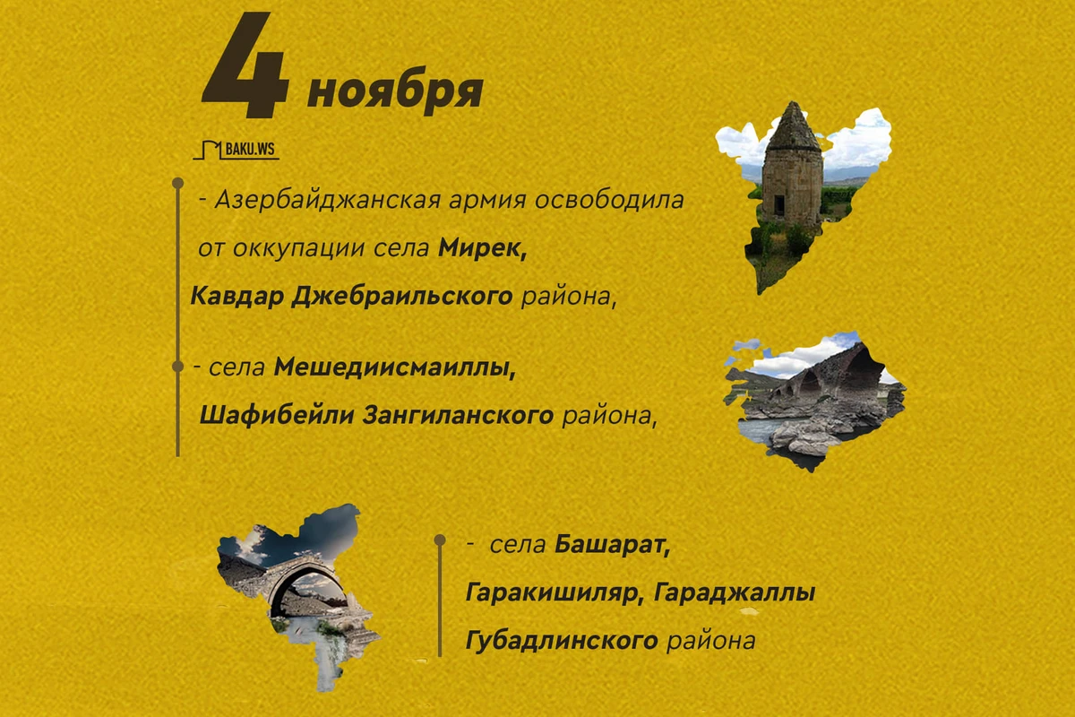 Отечественная война: Территории, освобожденные 4 ноября