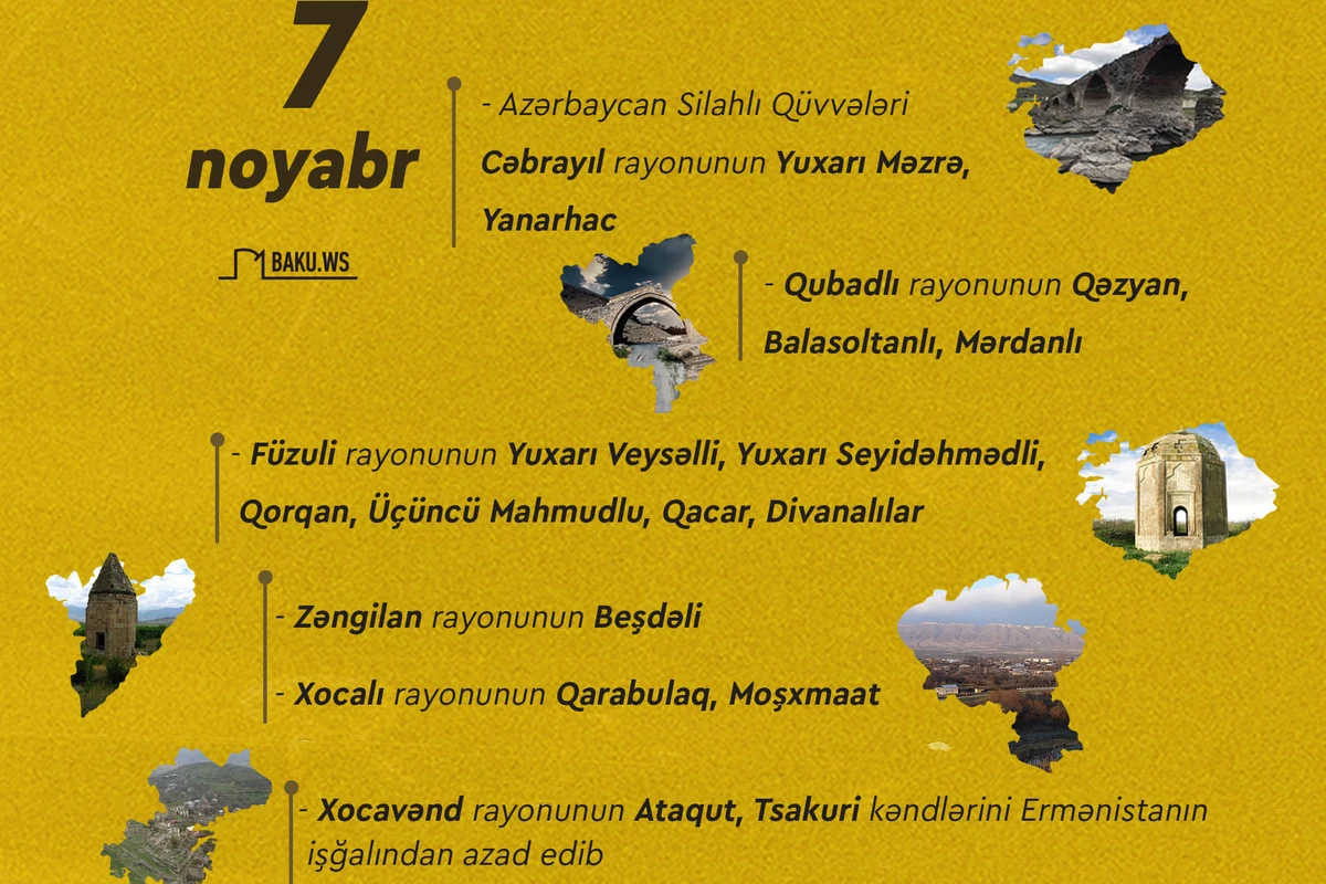 İki il öncə Ordumuzun işğaldan azad etdiyi ərazilər - SİYAHI