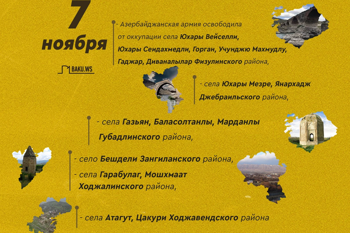 Отечественная война: территории, освобожденные 7 ноября - СПИСОК