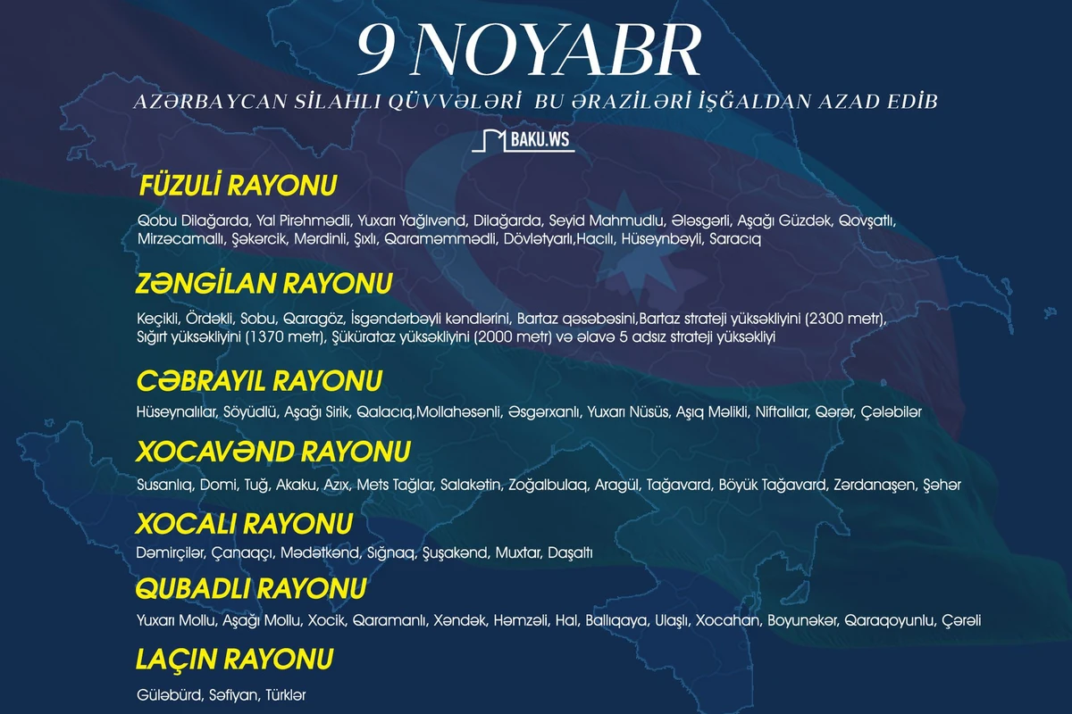 66 kənd, bir qəsəbə və üç yüksəkliyin Ermənistanın işğalından azad edilməsindən iki il keçir – SİYAHI + FOTO