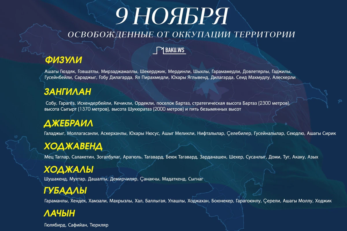 Прошло два года со дня освобождения от армянской оккупации 66 сел, одного поселка и трех высот
