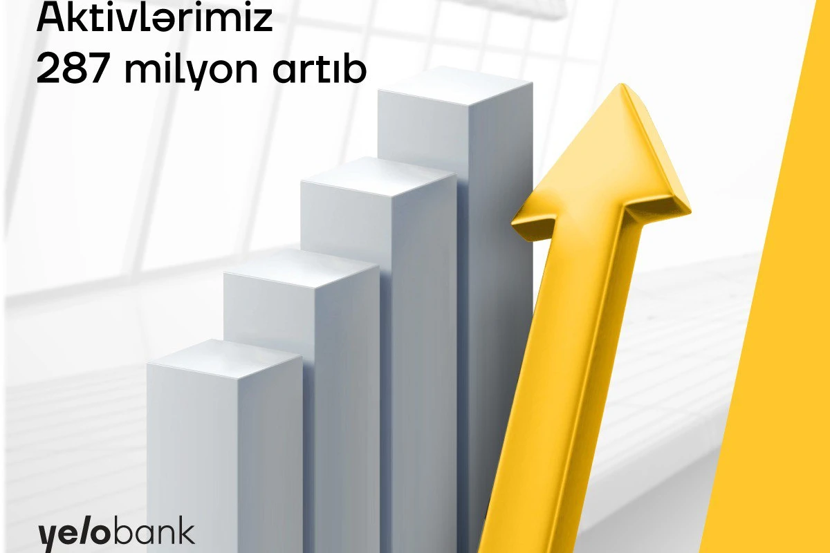 Yelo Bank-ın aktivləri 287 mln manat artıb