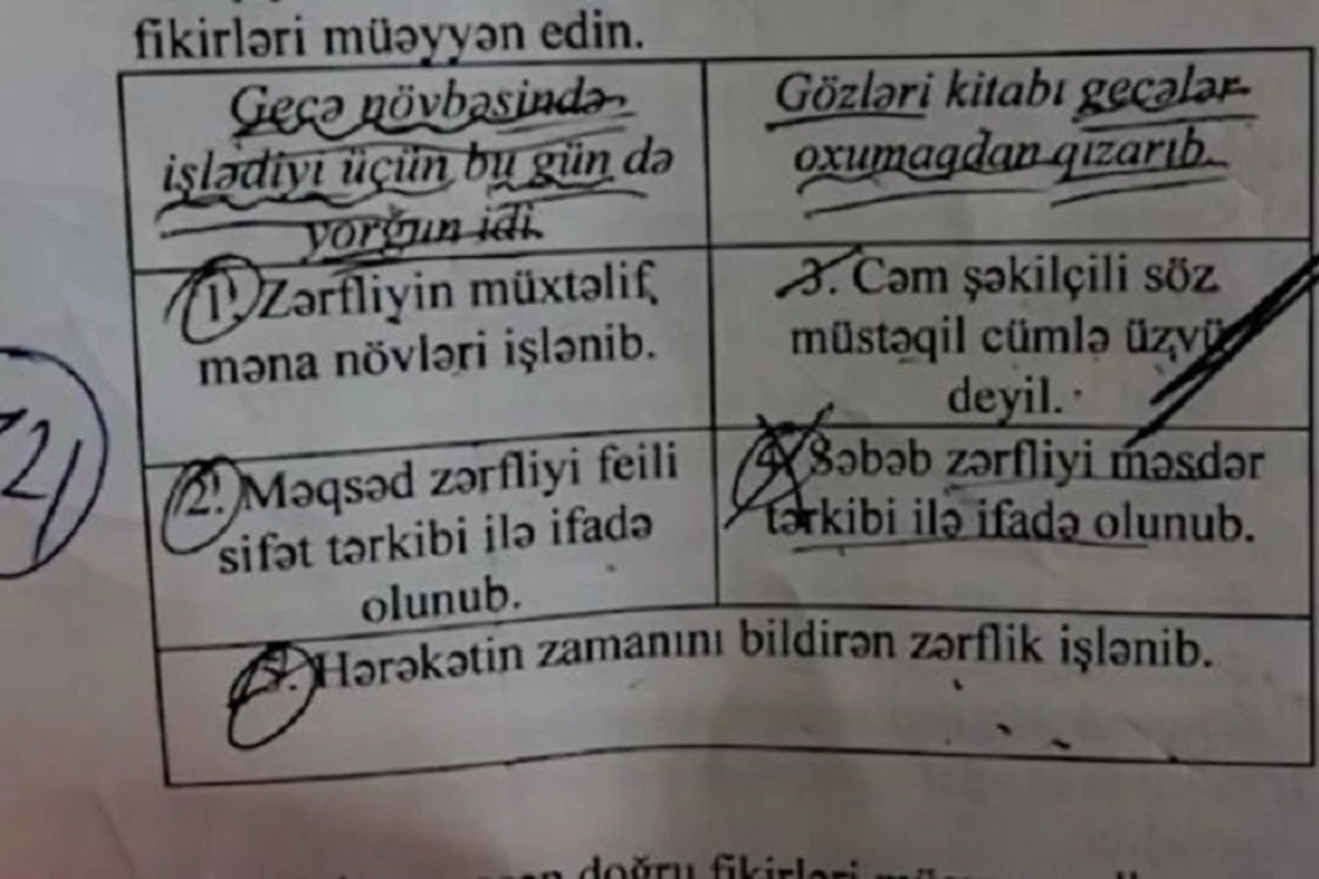 Qəbul imtahanında yanlış sual olub? - VİDEO