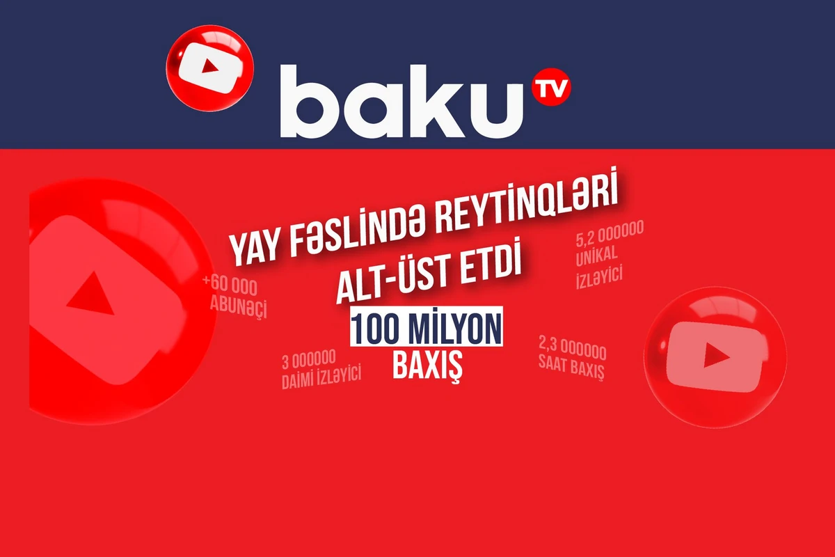 BAKU.TV-dən Yay rekordu - 100 milyon baxış - FOTO BAKU.TV-dən Yay rekordu - 100 milyon baxış - FOTO