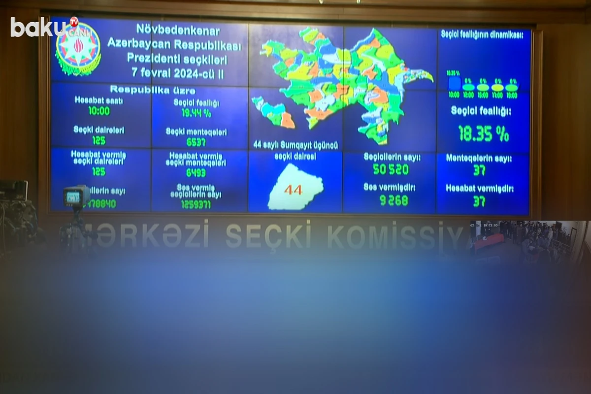 Prezident seçkilərində saat 10:00-a olan seçici fəallığı AÇIQLANDI - VİDEO