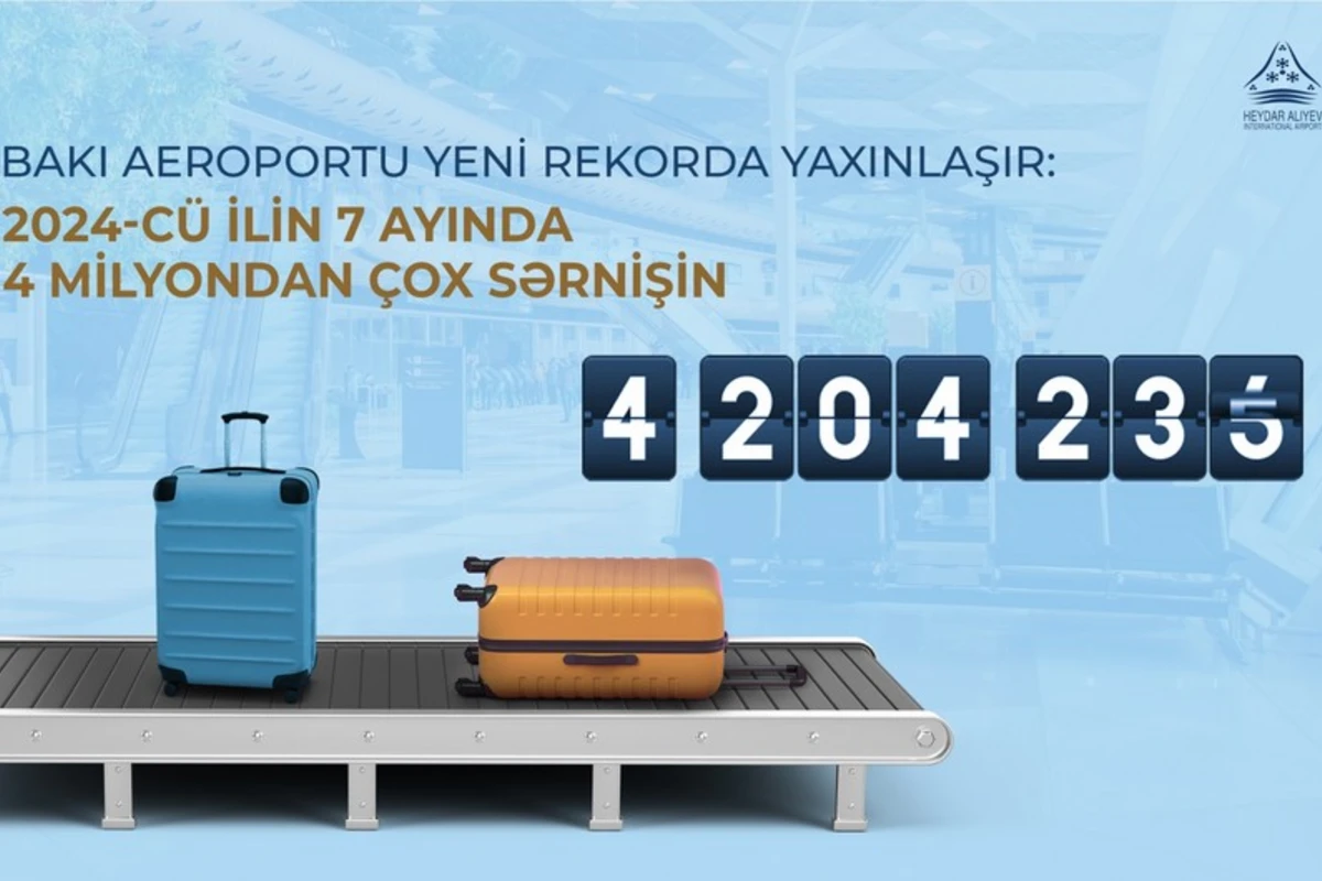 Heydər Əliyev Beynəlxalq Aeroportundan istifadə edən sərnişinlərin sayı 36 % artıb