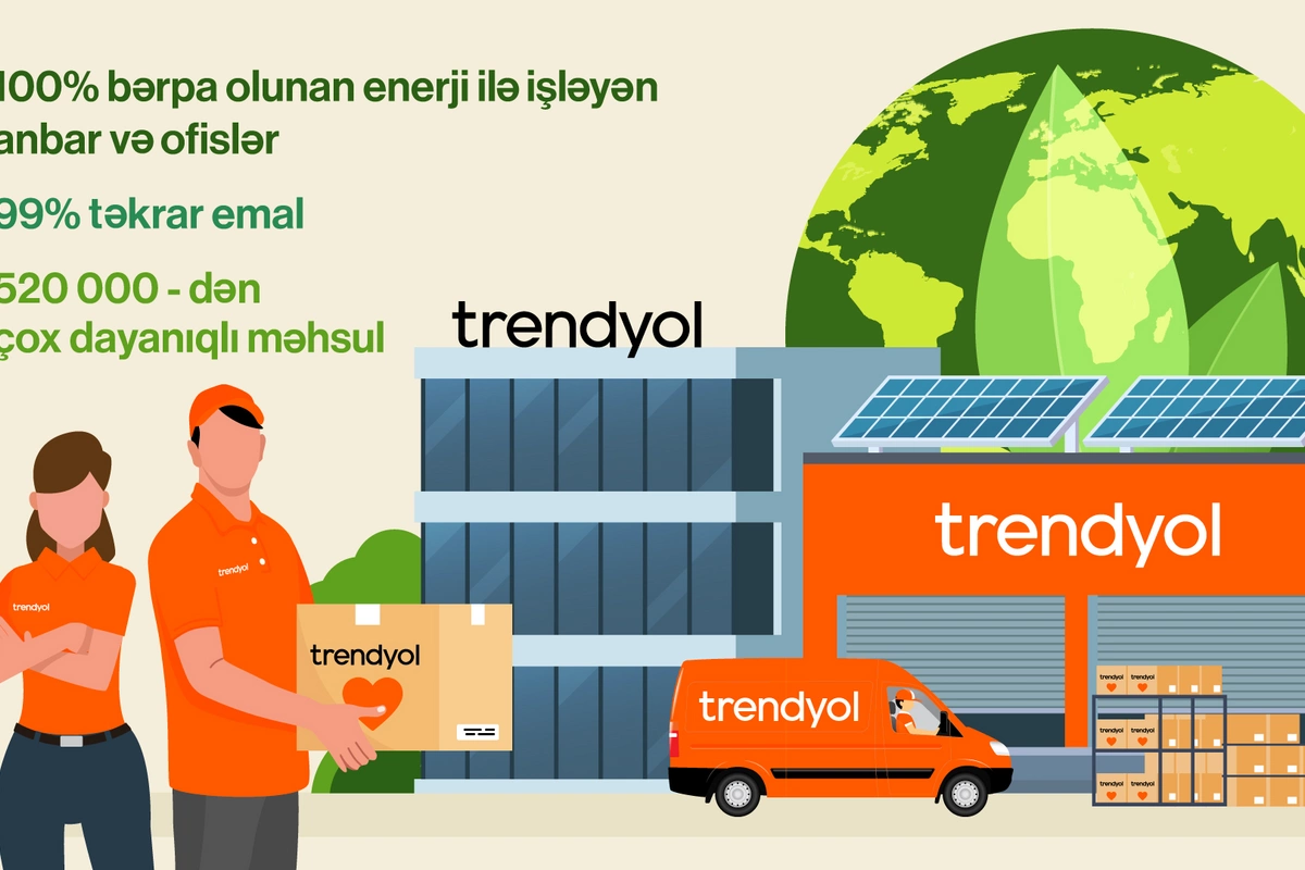 Trendyol 100% bərpa olunan enerjiyə keçir