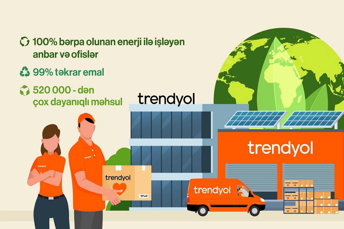 Trendyol 100% bərpa olunan enerjiyə keçir