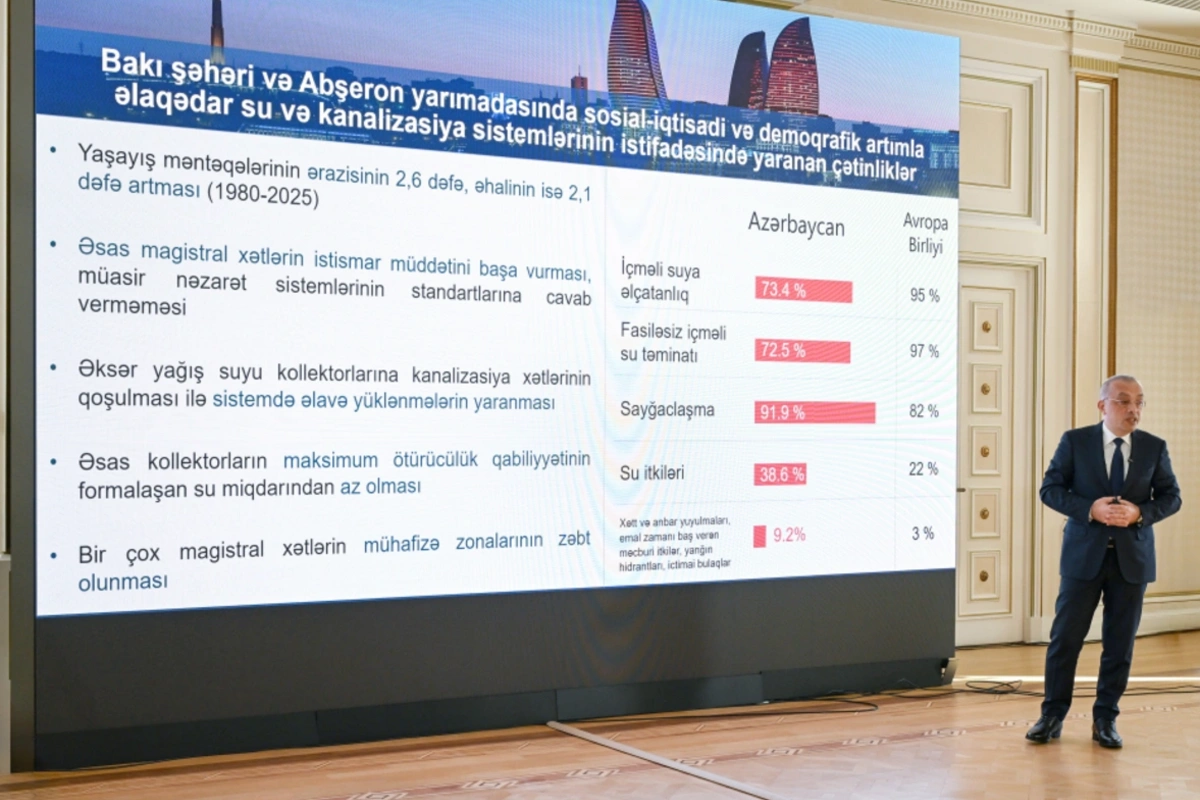 Chapter of state agency: Accessibility of drinking water in Azerbaijan is almost 74%, in the EU - 95%