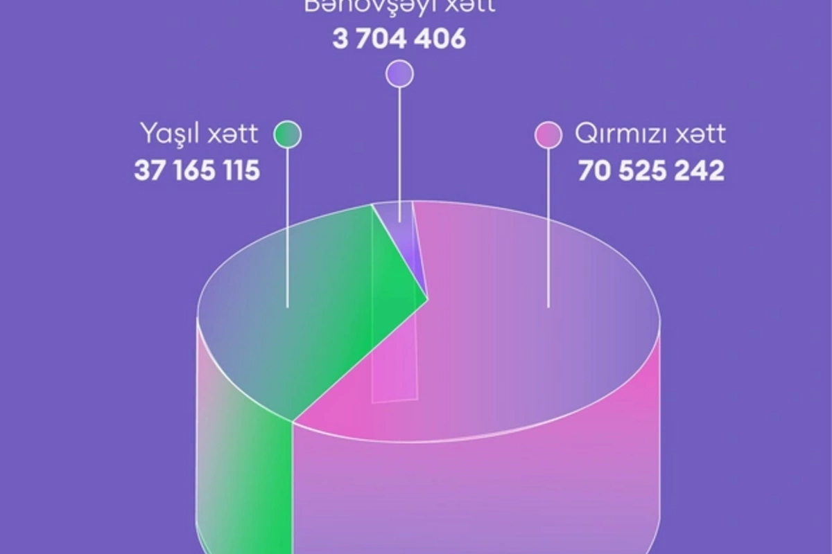 Koroğlu liderliyə yüksəldi – Bakı metrosu 6 ayda 111 milyon sərnişin daşıdı Koroğlu liderliyə yüksəldi – Bakı metrosu 6 ayda 111 milyon sərnişin daşıdı