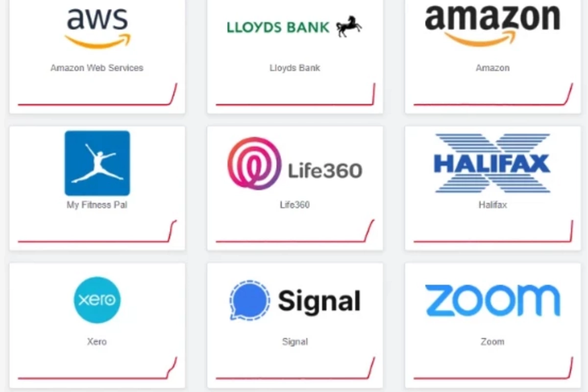 Amazon, Snapchat və Zoom daxil olmaqla bir çox saytda qlobal giriş problemi yaşanıb Amazon, Snapchat və Zoom daxil olmaqla bir çox saytda qlobal giriş problemi yaşanıb