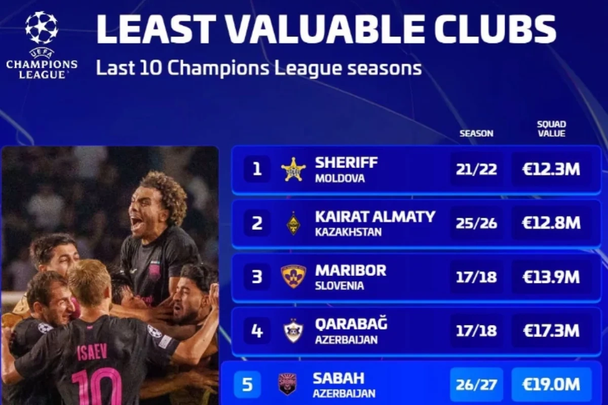 Sabah and Qarabag entered the history of the Champions League