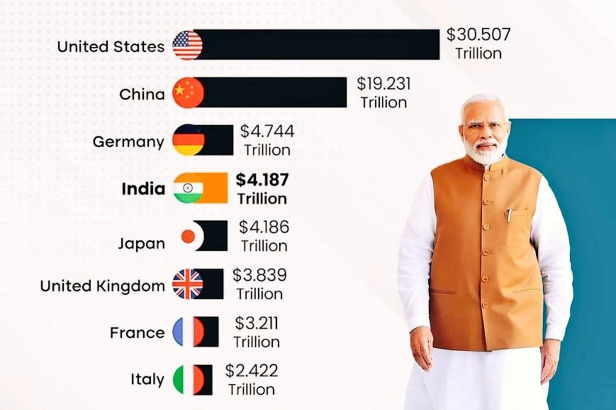 Hindistan Yaponiyanı ötərək dünyanın 4-cü böyük iqtisadiyyatına çevrildi